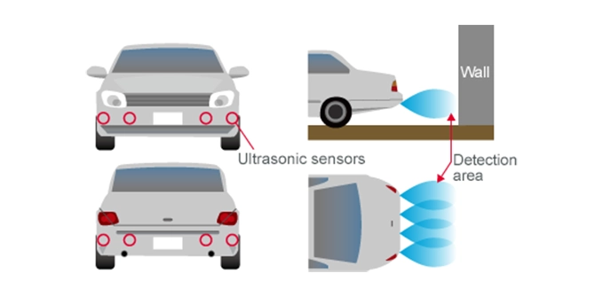 Concept diagram of assisted parking system application