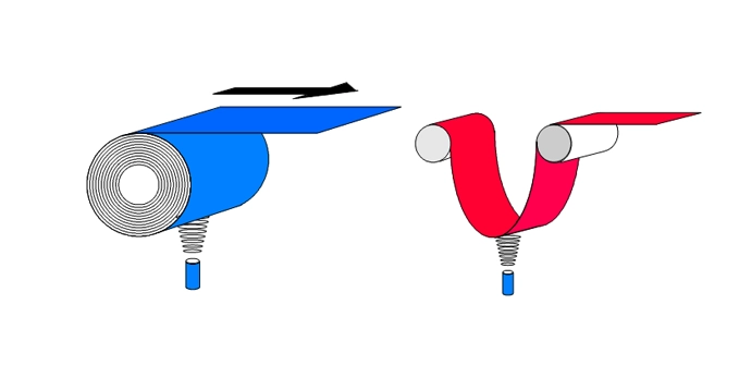 Concept diagram of roll diameter control detection