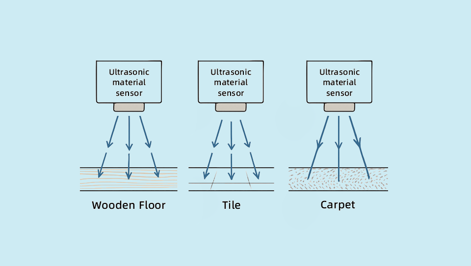 Material testing concept diagram