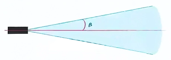 Strong beam directivity