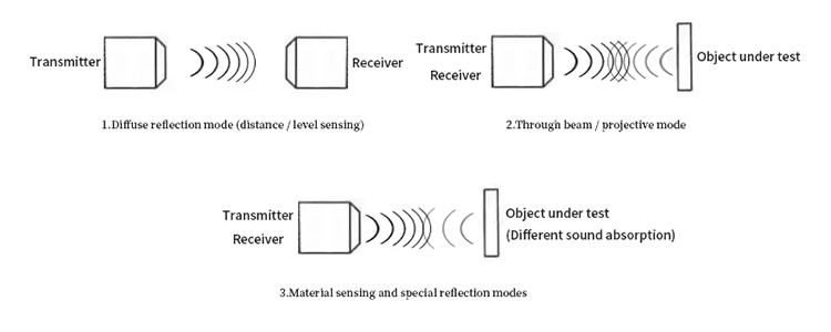 Three working modes of ultrasonic sensor