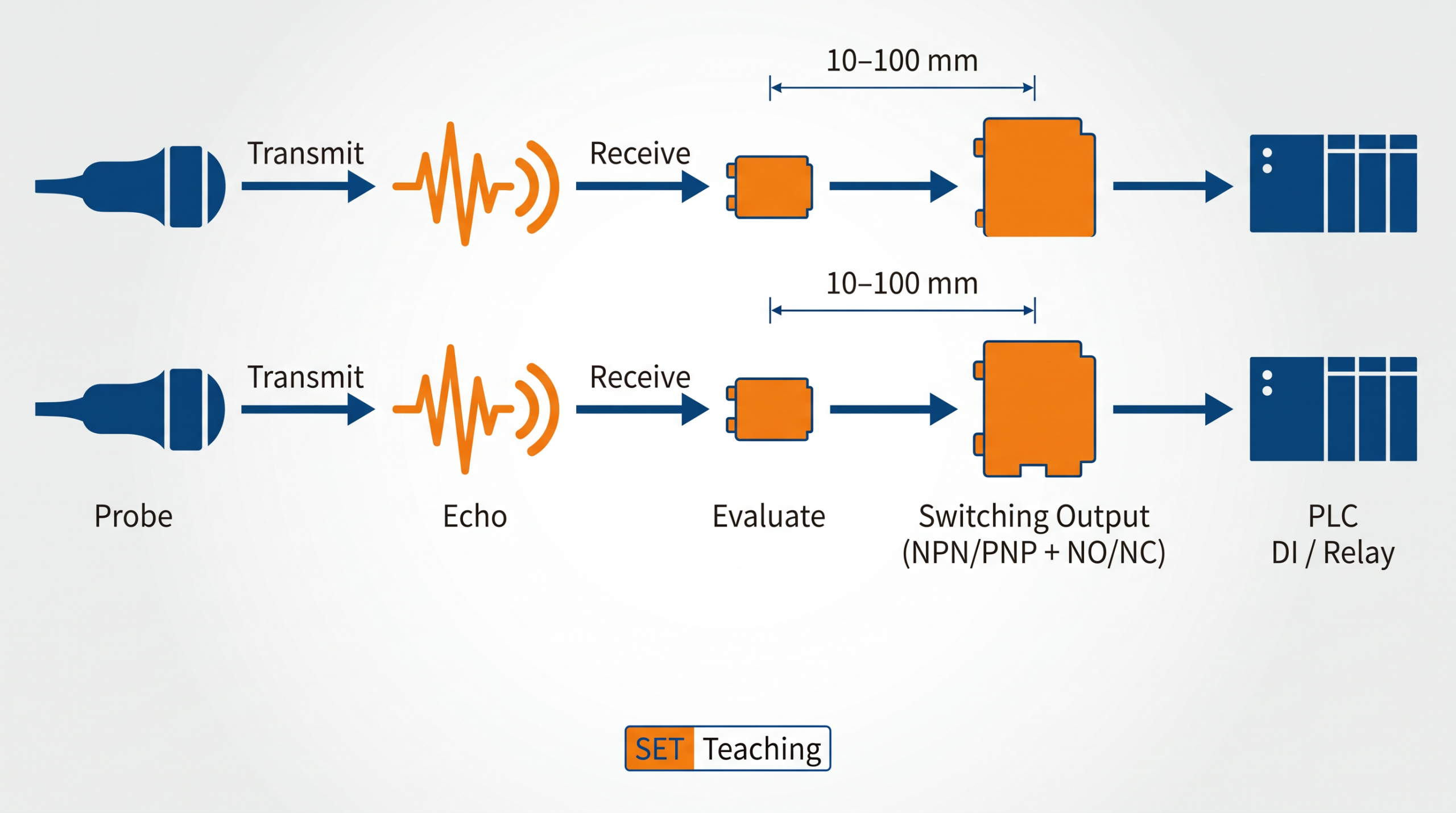 Working Principle of Ultrasonic Label Sensors for Label Detection